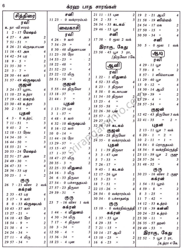 Panchangam